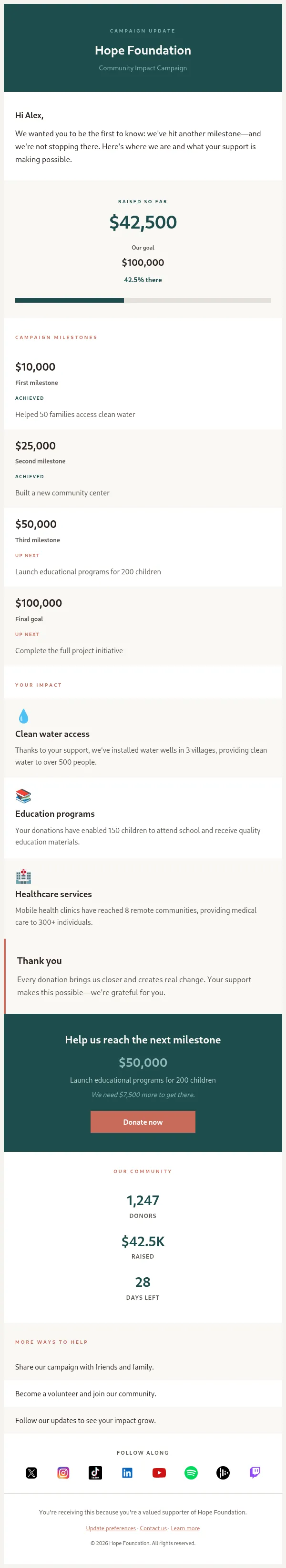 Preview of nonprofit-donation-milestones