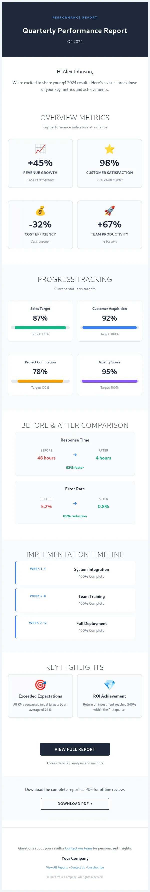 Preview of b2b-visual-results-infographic