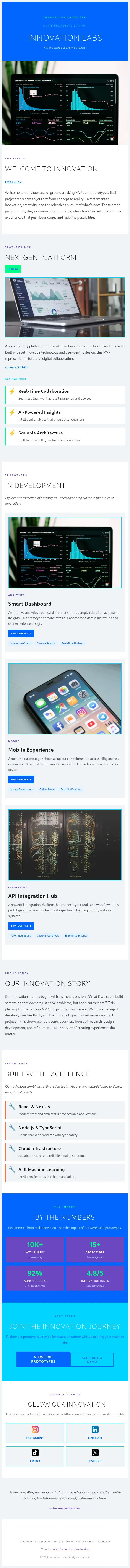 MVP & Prototype Showcases Email