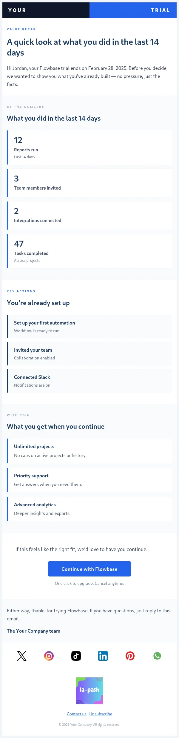 B2B Trial Ending / Upgrade Nudge with Value Recap